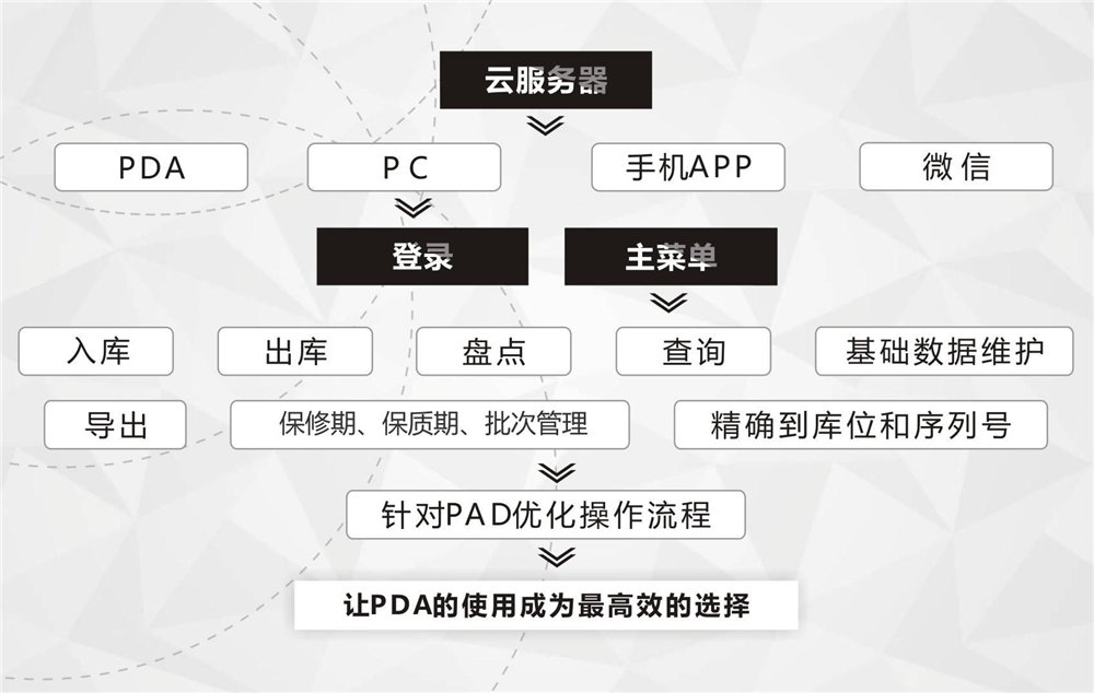 保质期APP构架.jpg