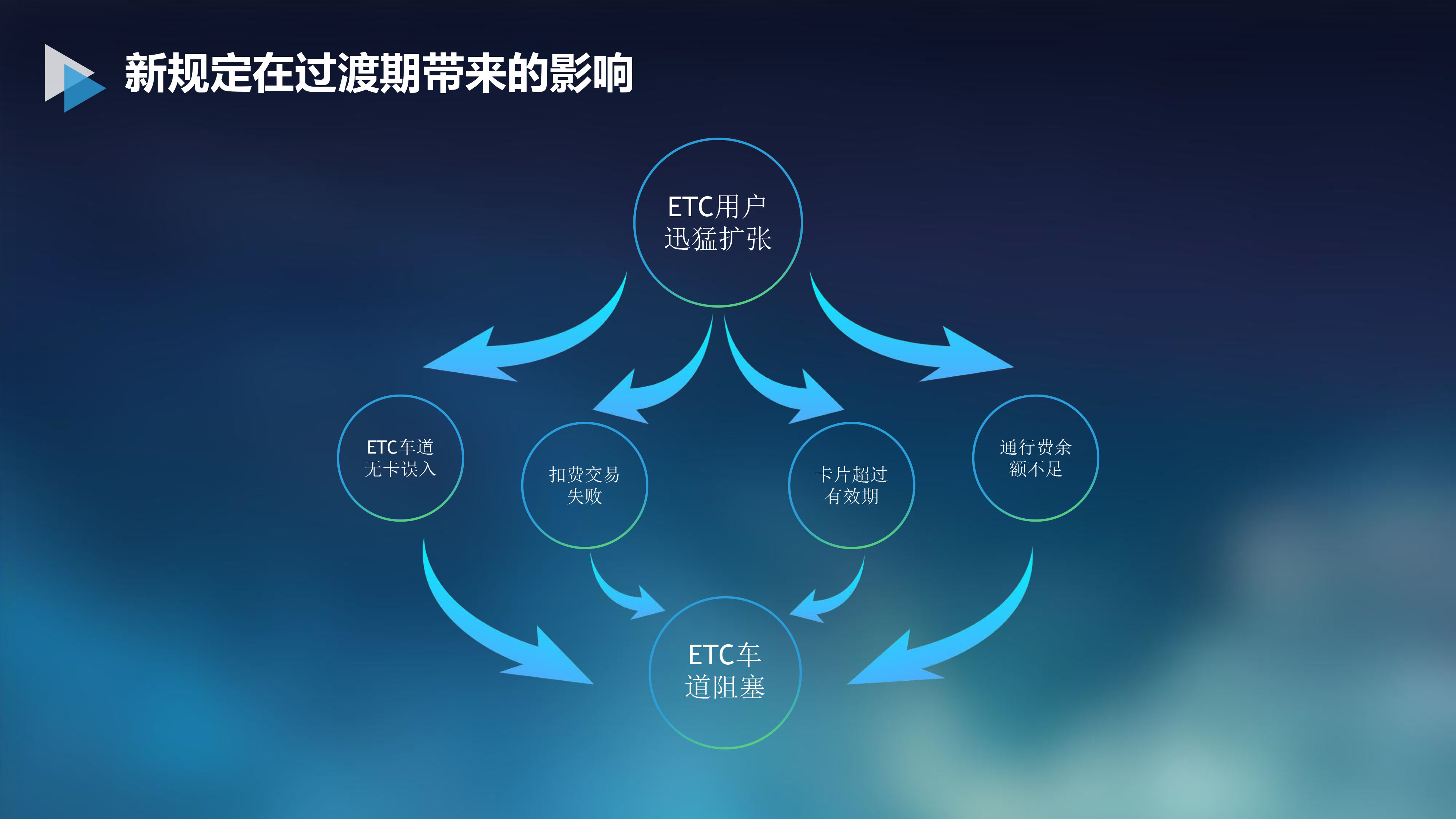 移动ETC应用解决方案-4.jpg