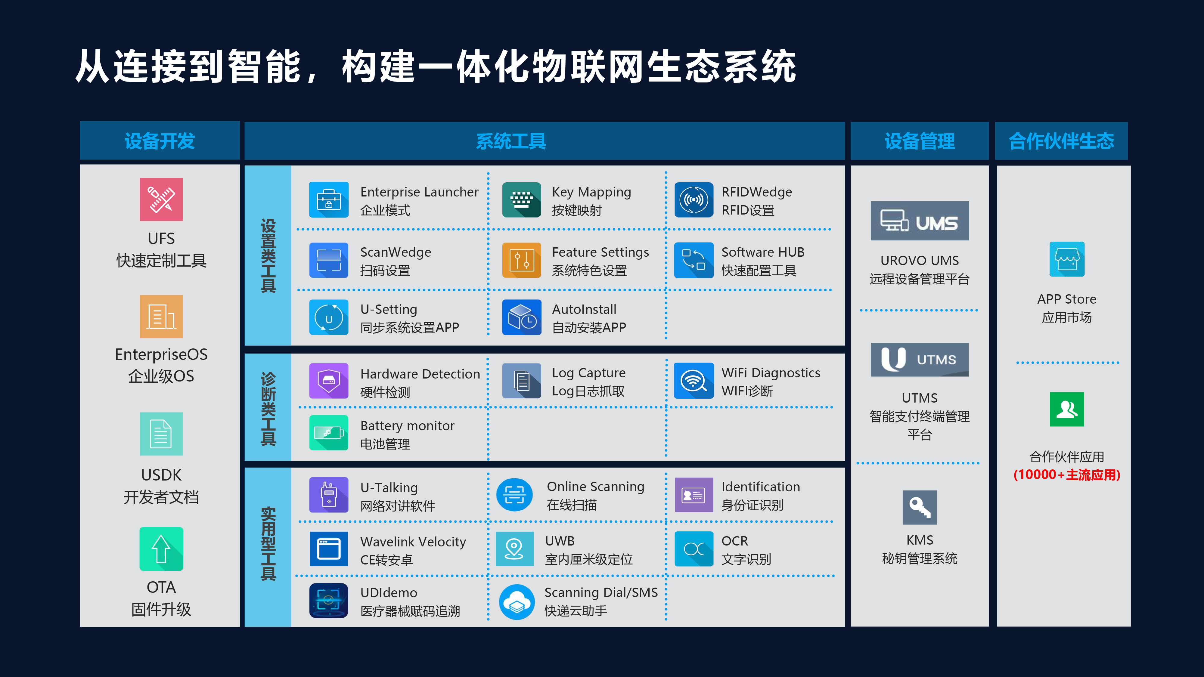 移动ETC应用解决方案-17.jpg